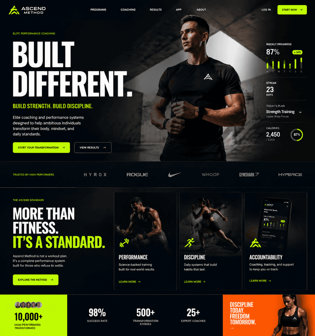 Gyms & Fitness Studios website design in Los Angeles