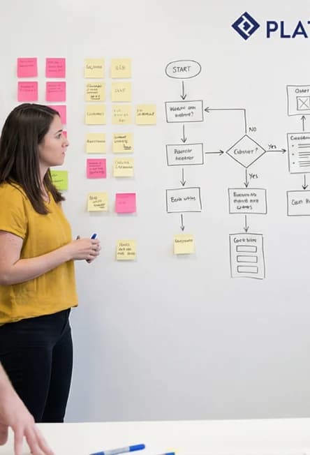 Platinum Web Studio team mapping a client journey on the wall